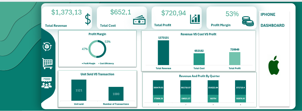 Apple Data Analysis Dashboard